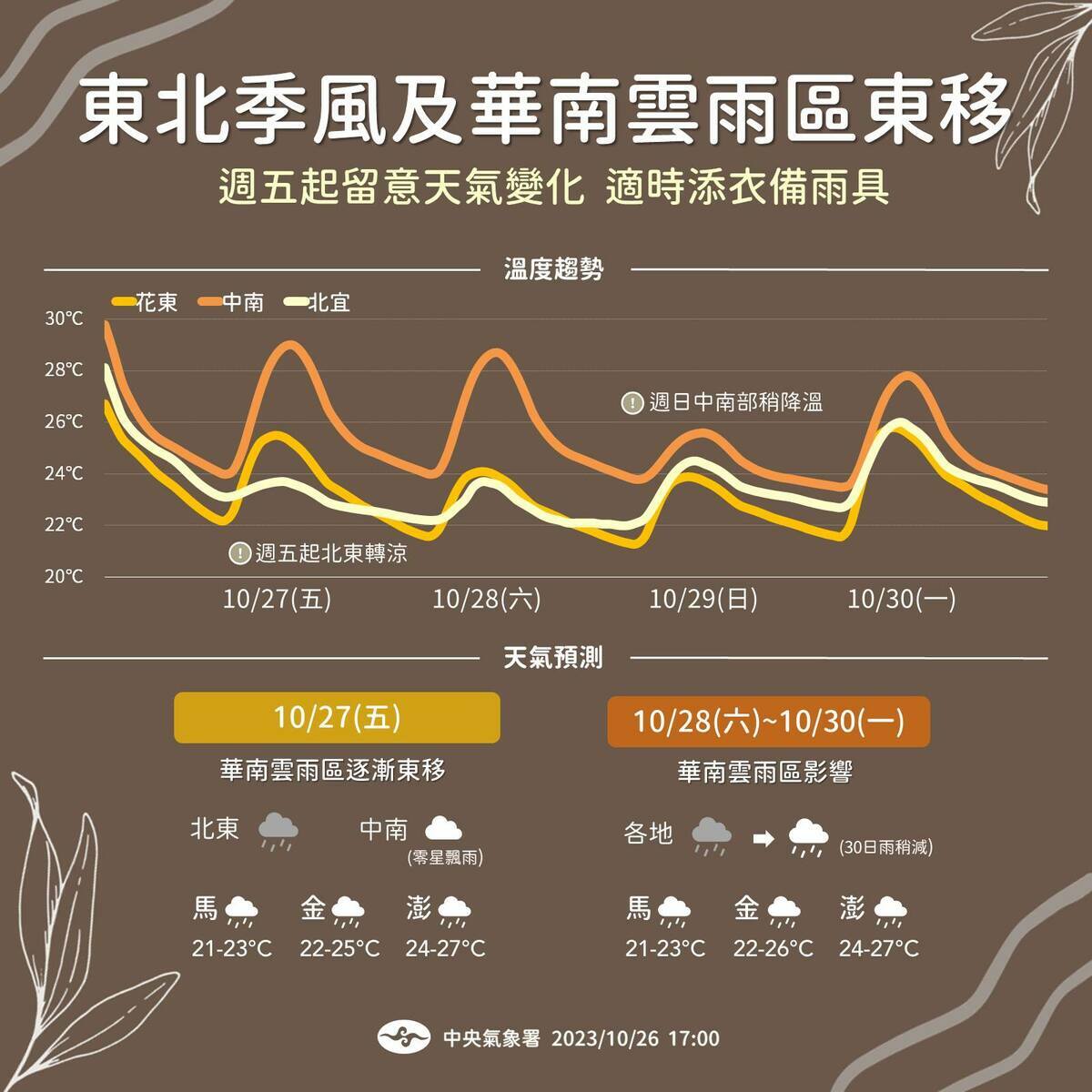 未來4天天氣變化一圖看。 圖：取自中央氣象署