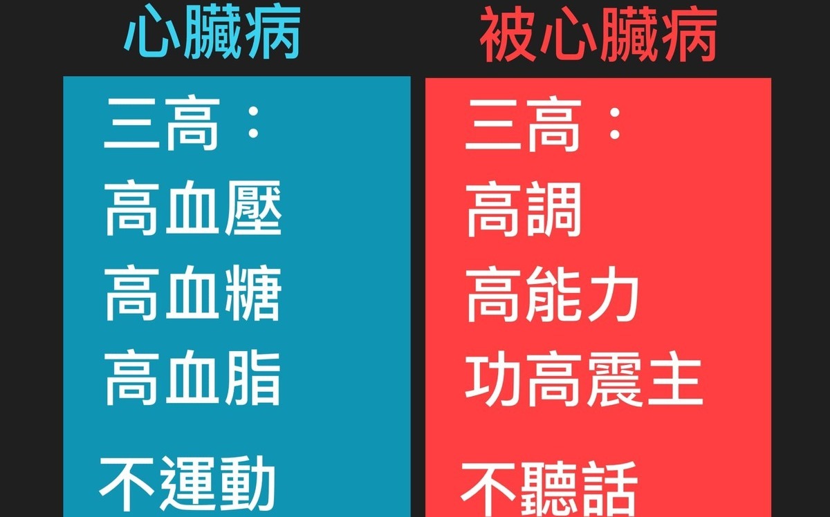 功高震主、不聽話！專業醫師圖解 「被心臟病」風險因子「三高一不」