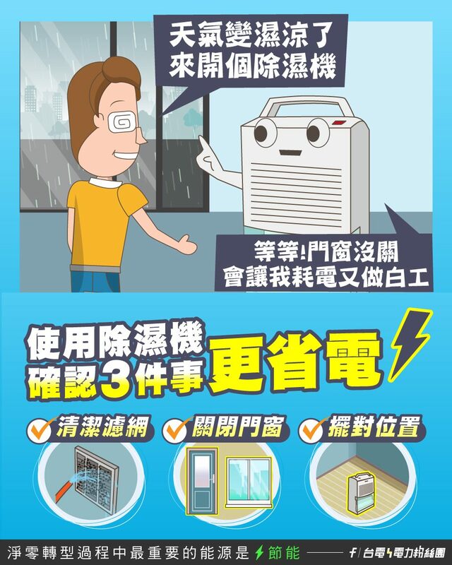 電就提醒3件除濕機省電要點，分別為清潔濾網、關閉門窗、擺對位置。 圖：取自台電電力粉絲團