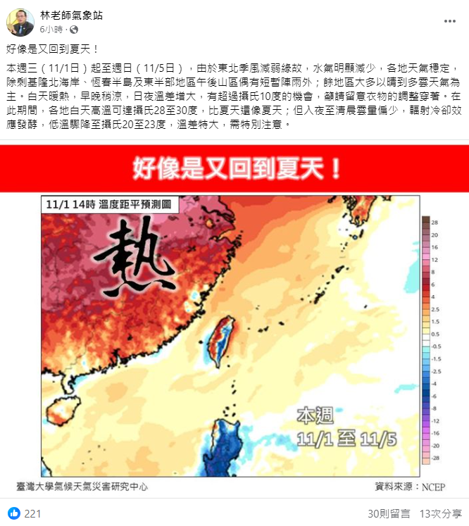 受輻射冷卻效應發酵，各地白天高溫可達攝氏28至30度，但低溫驟降至攝氏20至23度，有可能出現超過攝氏10度的溫差。 圖：取自林老師氣象站