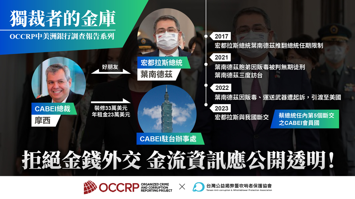 台灣公益揭弊暨吹哨者保護協會（TAWPA）指出，呼籲我國和中美洲銀行（CABEI）的金流資訊應公開透明。 圖：取自台灣公益揭弊暨吹哨者保護協會（TAWPA）官網
