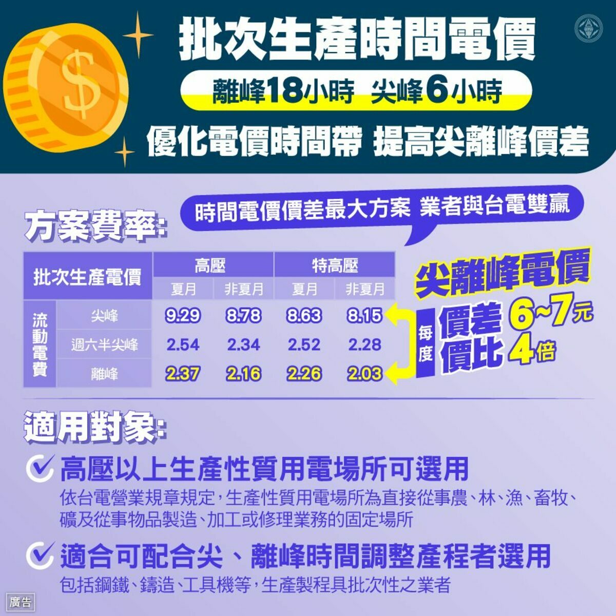 批次生產時間電價較適合可配合尖、離峰時間調整產程者選用，包括鋼鐵、鑄造、工具機等產業。 圖：台灣電力公司／提供