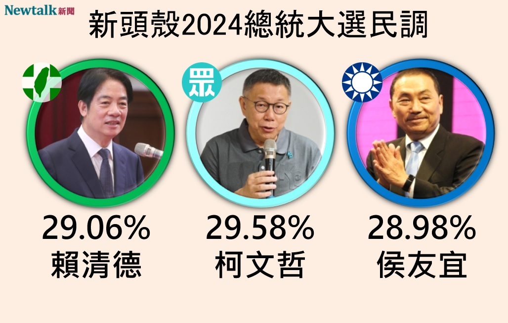 Newtalk2024總統大選三腳督民調 圖：Newtalk