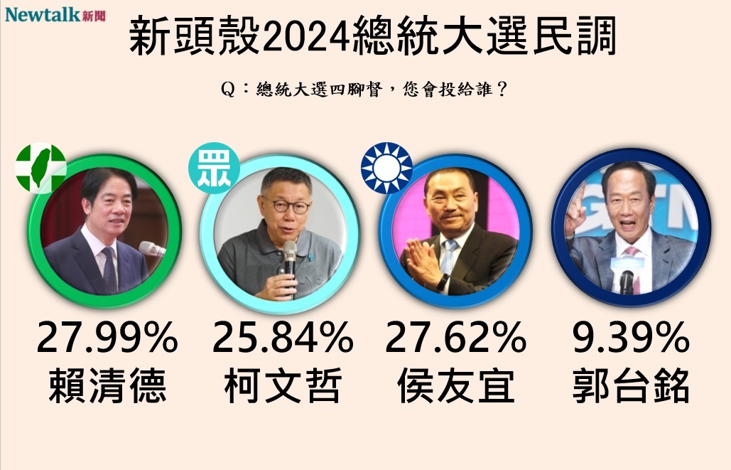 Newtalk2024總統大選四腳督民調 圖：Newtalk