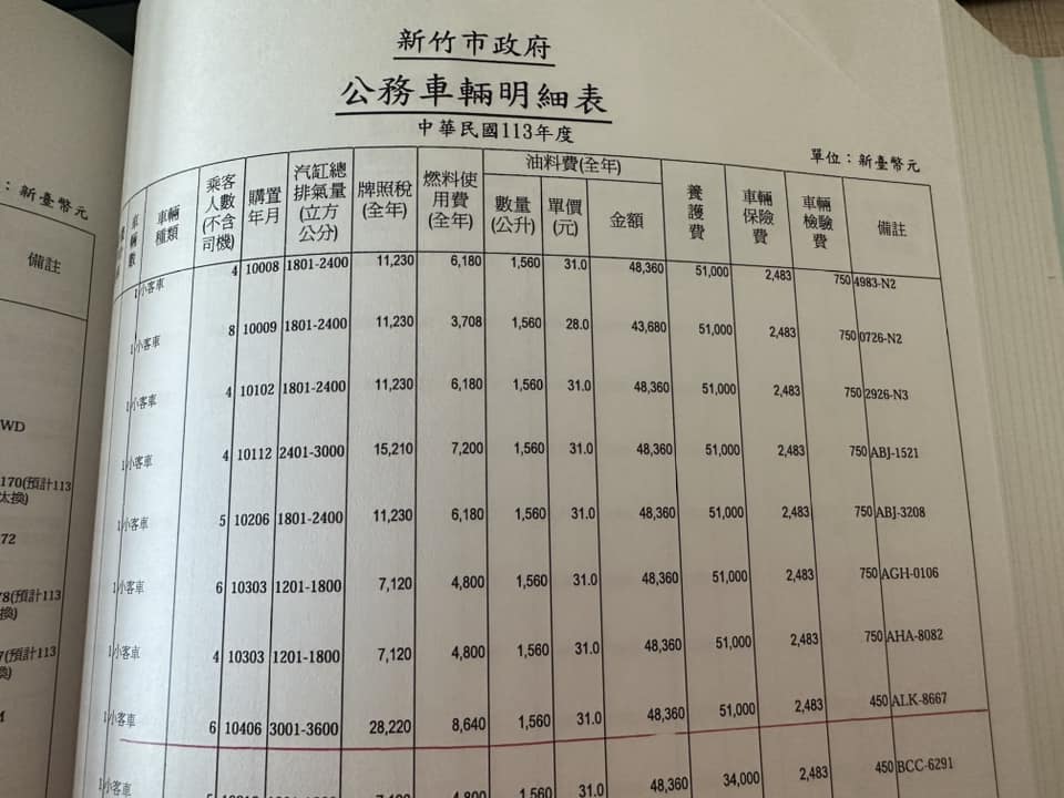 圖為明年新竹市府 公務車輛預算明細表。劉崇顯表示，「車號8667」就是市府編制的首長公務車 圖：取自劉崇顯 臉書