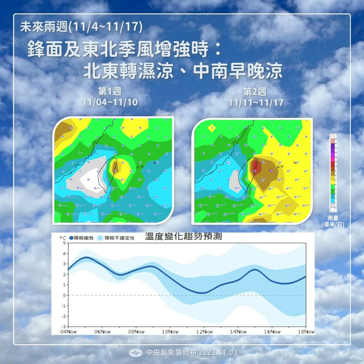 中央氣象署發布月長期天氣展望，未來兩週鋒面及東北季風增強時，北東轉濕涼、中南早晚涼。 圖片來源/報氣候 - 中央氣象署臉書粉專