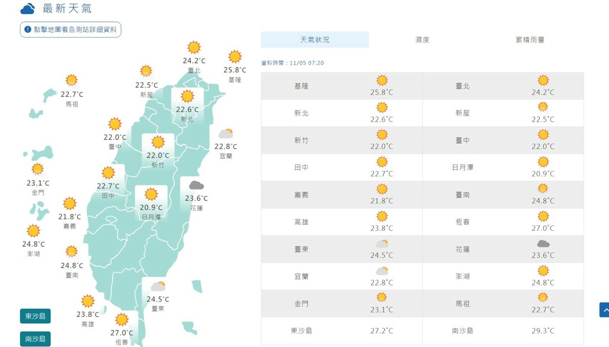 把握今天好天氣，明天受鋒面及東北季風影響，北部及東半部轉涼有雨，高溫將一口氣下降7度。 圖片來源/中央氣象署