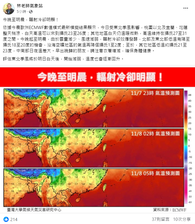 《林老師氣象站》指出，今晚起至明晨，因輻射冷卻效應發酵，北部及東北部低溫有降至攝氏18至20度的機會，中南部日夜溫差相當大。 圖：取自林老師氣象站