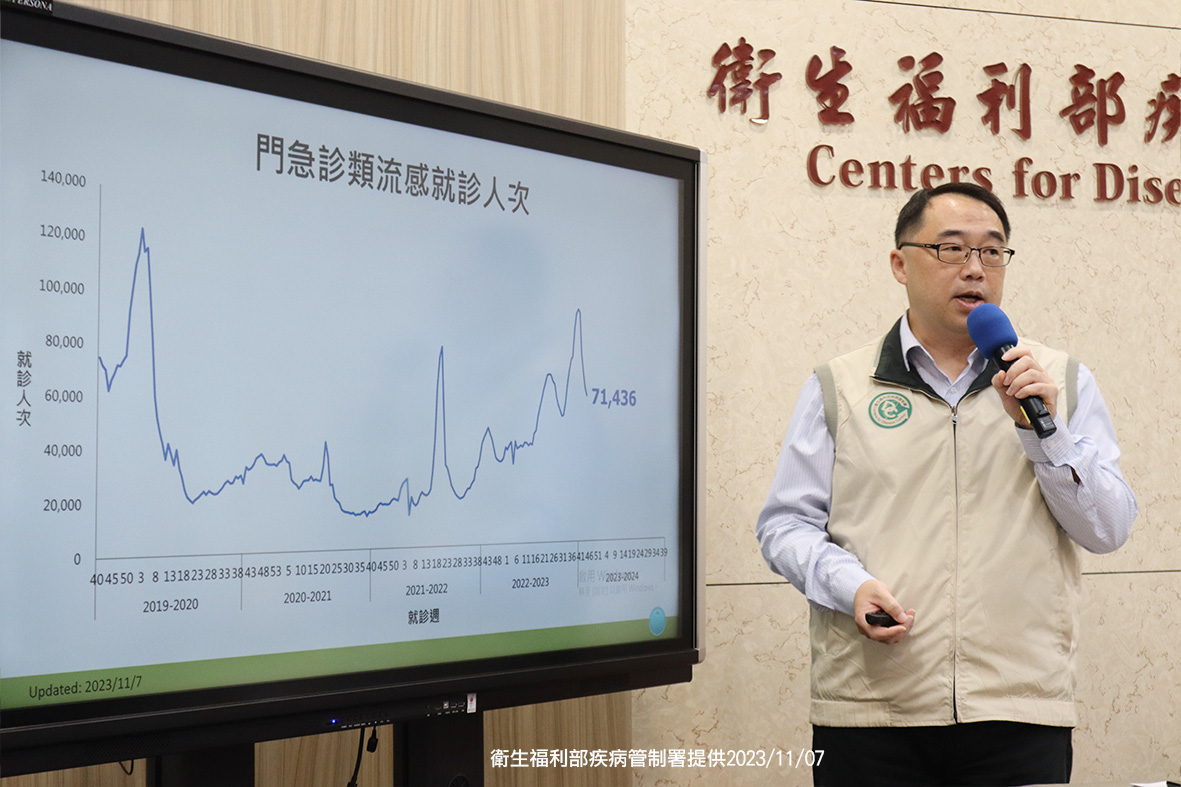 疾管署郭宏偉主任正說明上周流感趨勢。 圖：疾管署／提供