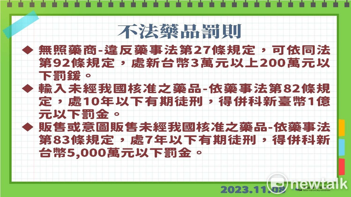 違規者將依《藥事法》相關規定開罰。 圖：食品藥物管理署／提供