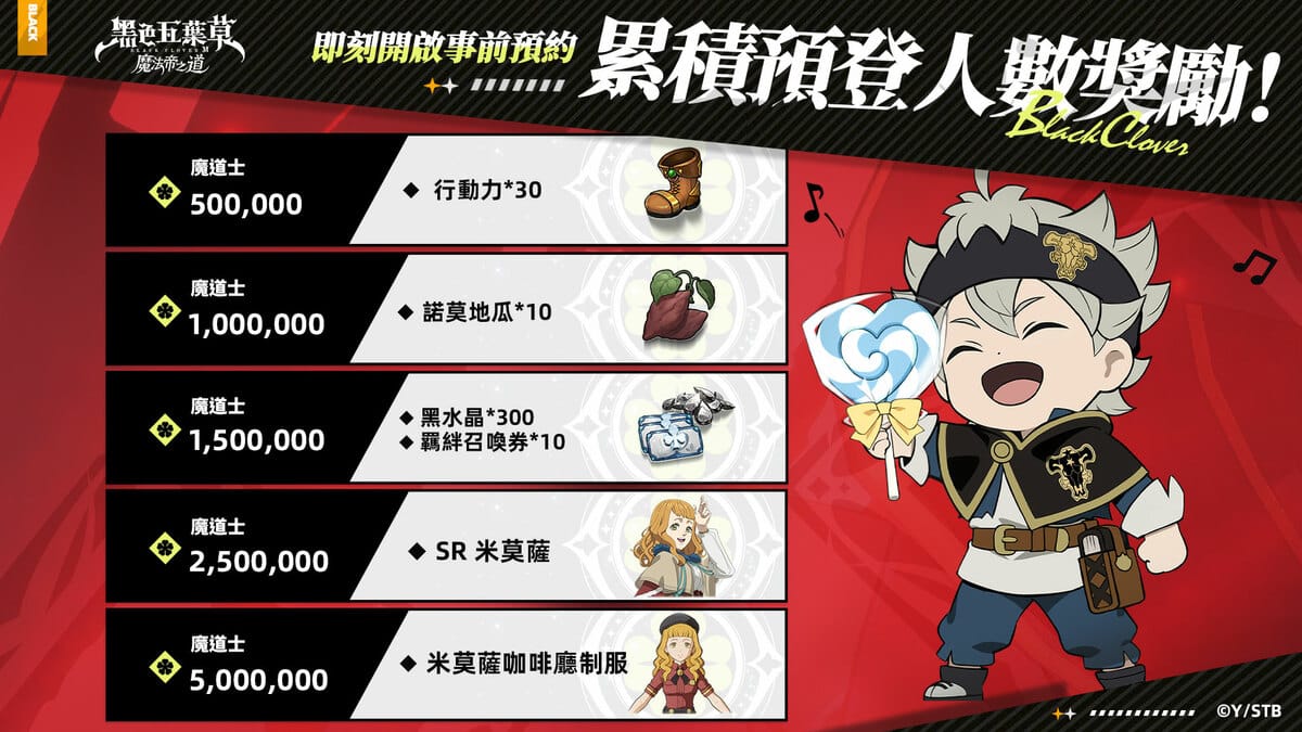全球累積預登人數能獲得相對應超豐富遊戲內獎勵 圖：Garena /提供
