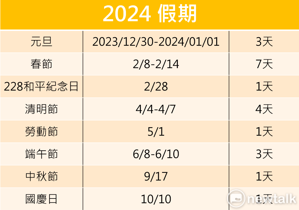2024假期。 圖：林岑韋／製