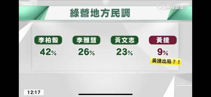 郭倍宏出示左楠區之前所做的民調。 圖：翻攝郭倍宏臉書