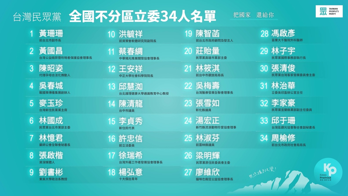 民眾黨公布34席不分區提名名單。 圖：民眾黨提供