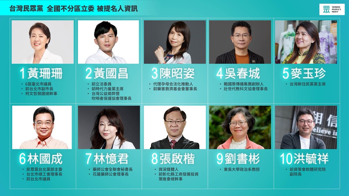 民眾黨公布34席不分區提名名單，1~10名。 圖：民眾黨提供