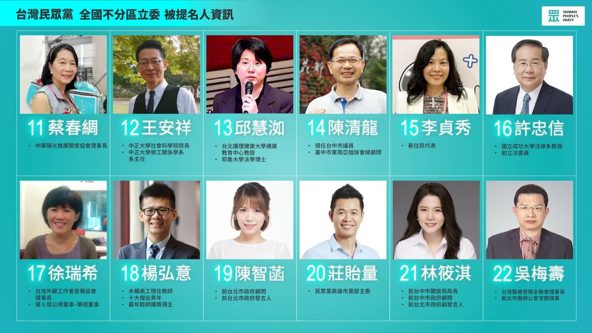 民眾黨公布34席不分區提名名單，11~22名。 圖：民眾黨提供