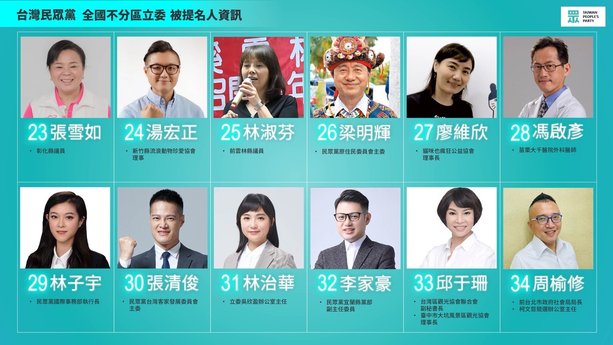 民眾黨公布34席不分區提名名單，23~34名。 圖：民眾黨提供