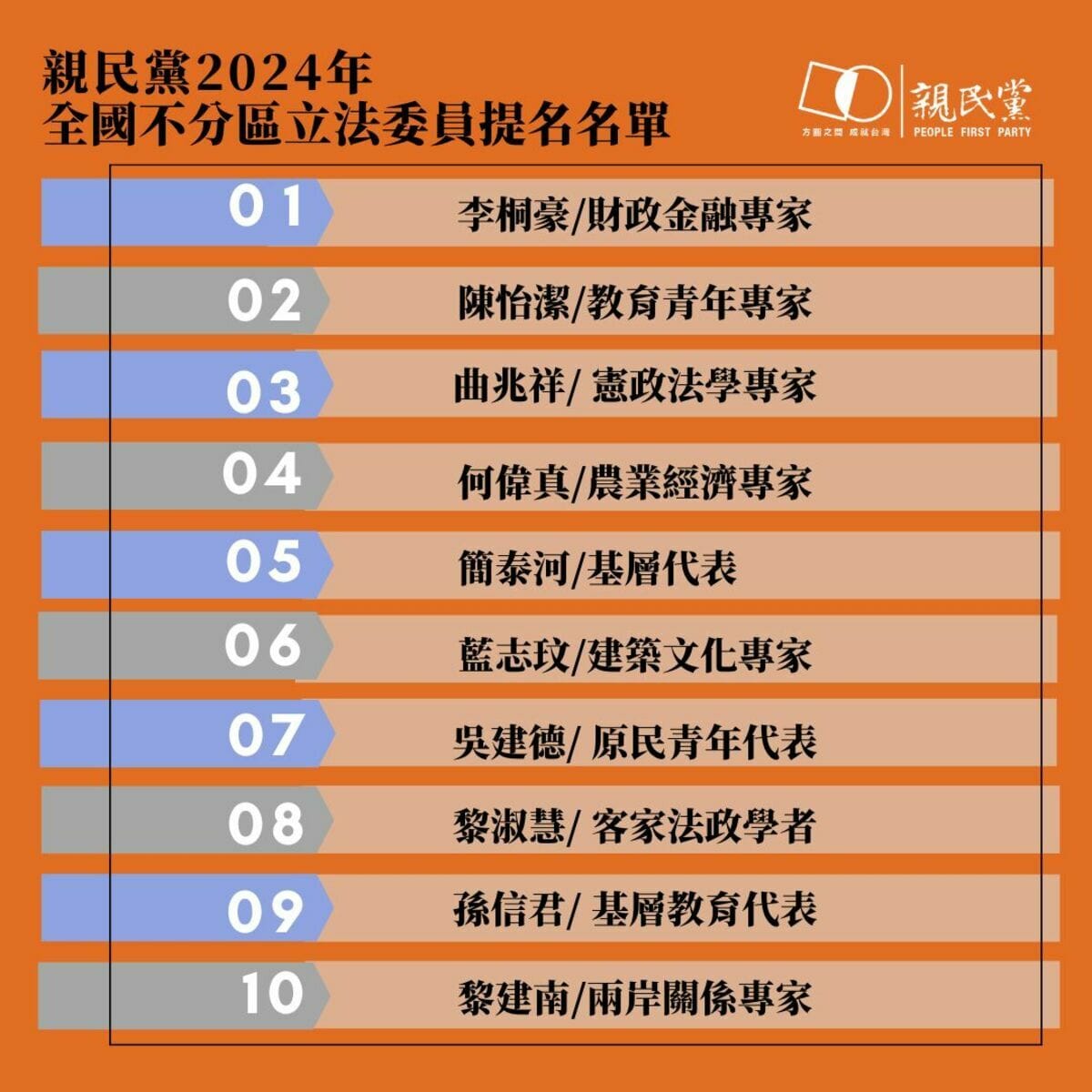 親民黨2024不分區立委提名名單。 圖：親民黨/提供