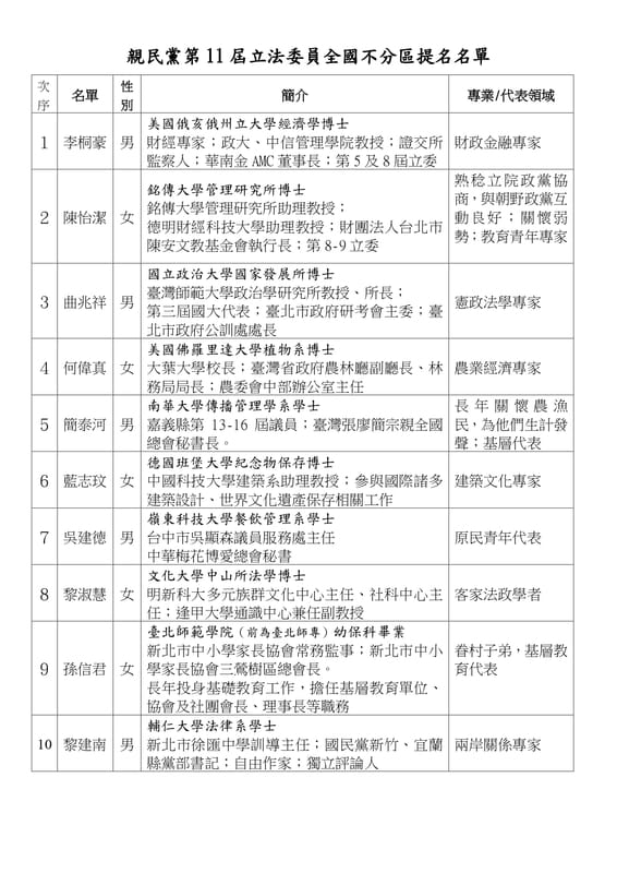 親民黨2024不分區立委提名名單。 圖：親民黨/提供