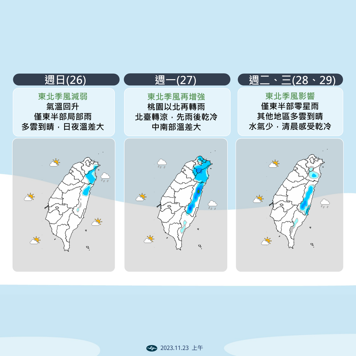 未來一週降雨趨勢。 圖：中央氣象署／提供