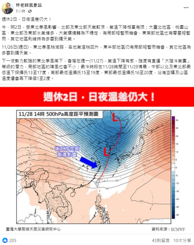 《林老師氣象站》指出，下波又會有另一波東北季風增強，強度直逼「大陸冷氣團」等級，北台灣最低溫將下探至13度。 圖：翻攝自林老師氣象站