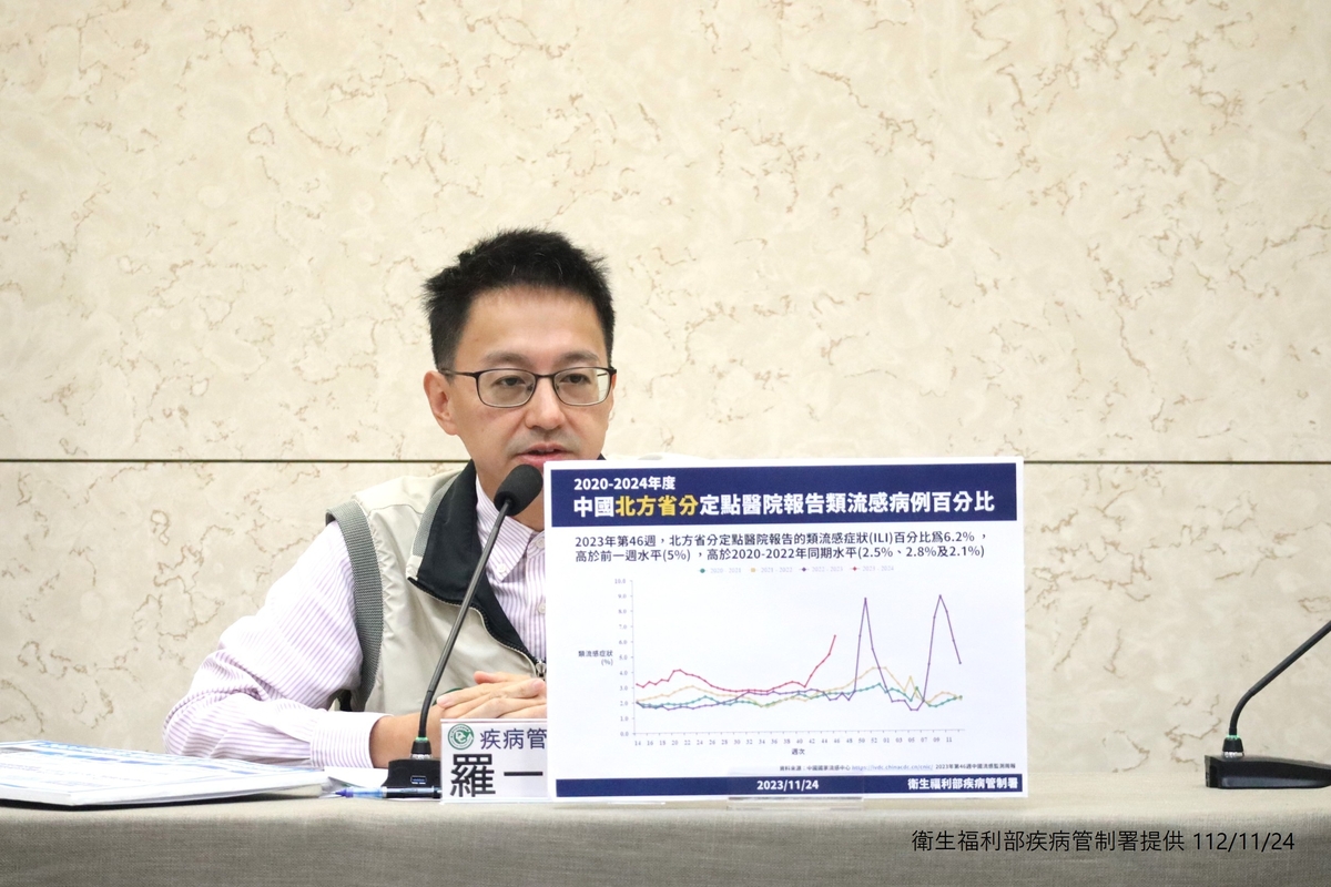 衛福部疾管署副署長羅一鈞今(24)日指出，中國肺炎病例連續5週上升，就診人數是過去3年的2.5倍。 圖：疾管署／提供