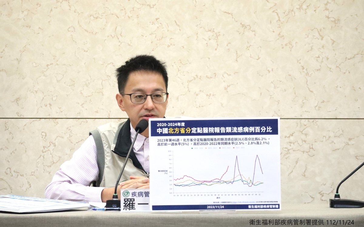中國不明肺炎持續大流行！連WHO也怕 羅一鈞：赴中前先打流感疫苗