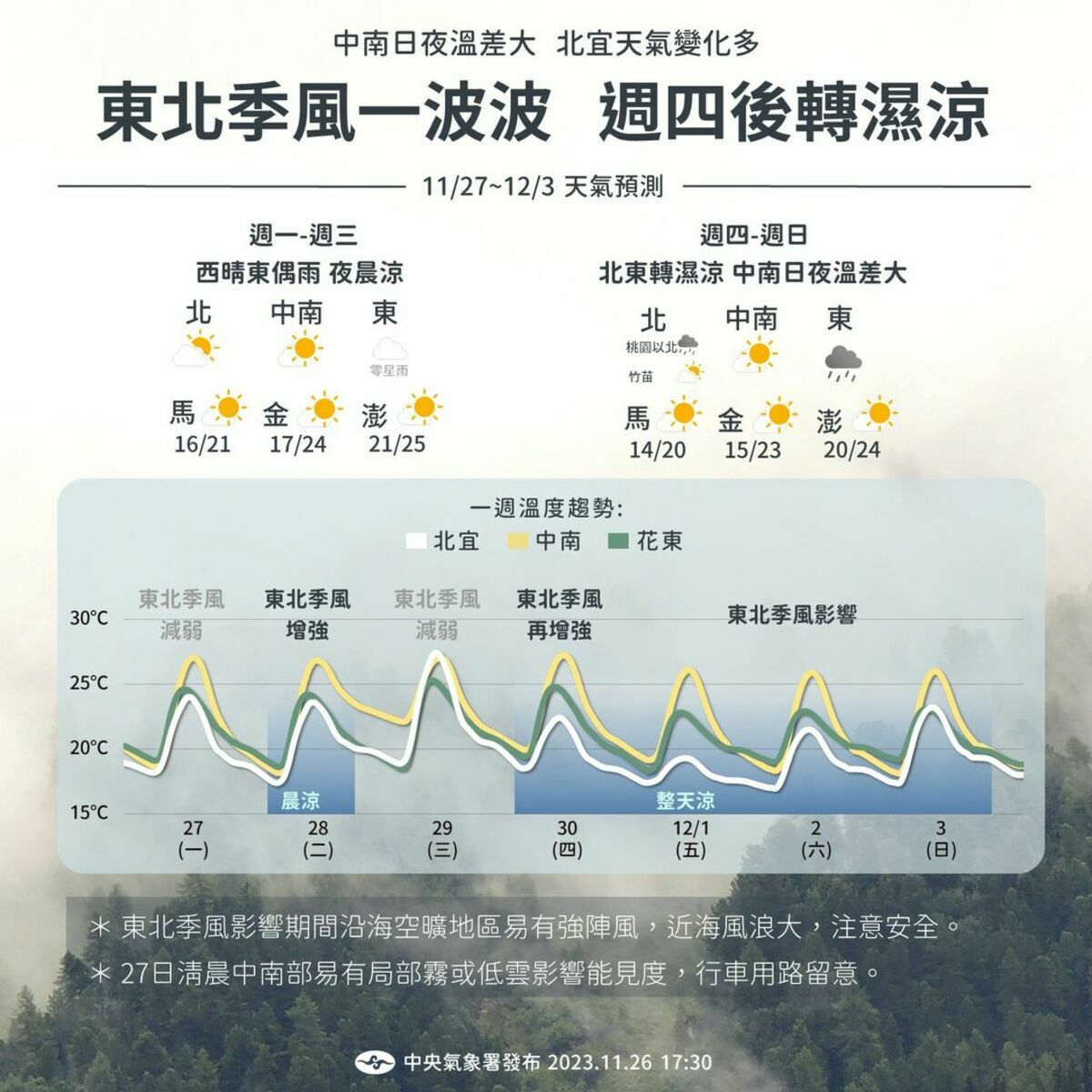 下週天氣一圖看。 圖：翻攝自中央氣象署臉書