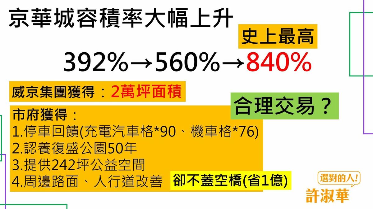 許淑華質疑，威京集團獲得2萬坪，北市府僅獲得停車位回饋、認養公園，她質問：「這是合理交易？」 圖：翻攝許淑華臉書