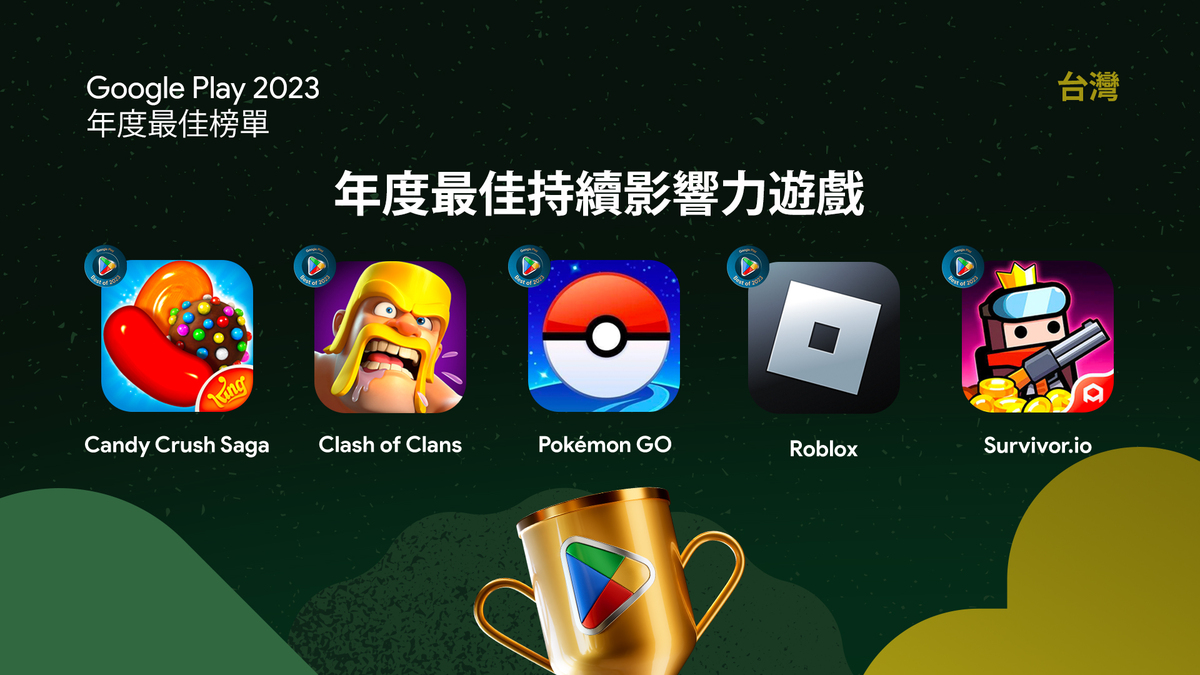 Google Play 2023「年度最佳持續影響力遊戲」由《Candy Crush》、《部落衝突》、《Pokémon GO》、《Roblox》、《噠噠特攻》獲得 圖：Google/提供