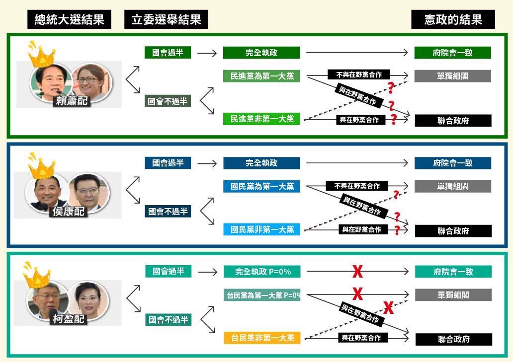 你的選票如何決定台灣憲政體制未來 圖：Y’s Day「週三青年日」提供