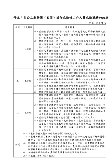各公立動物園（鳥園）擔任危險性工作人員危險職務加給表。 表：行政院提供