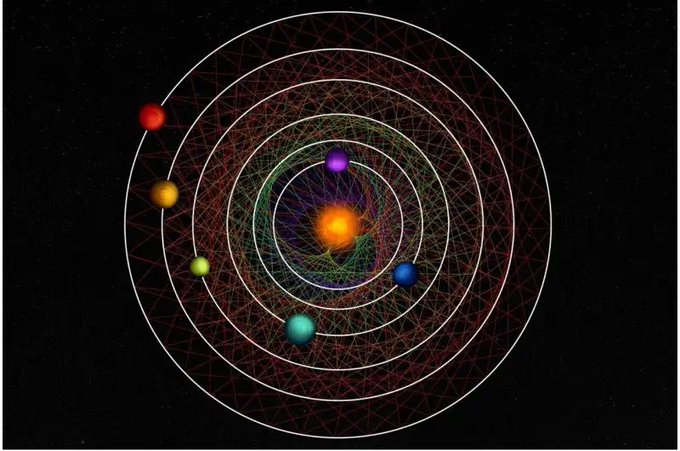 天文學家發現了一個編號為 HD110067 的明亮恒星，其中 6 大行星的運行軌道高度同步，估計40億年來從未變化。 圖：翻攝自X帳號「@Ishtarget」