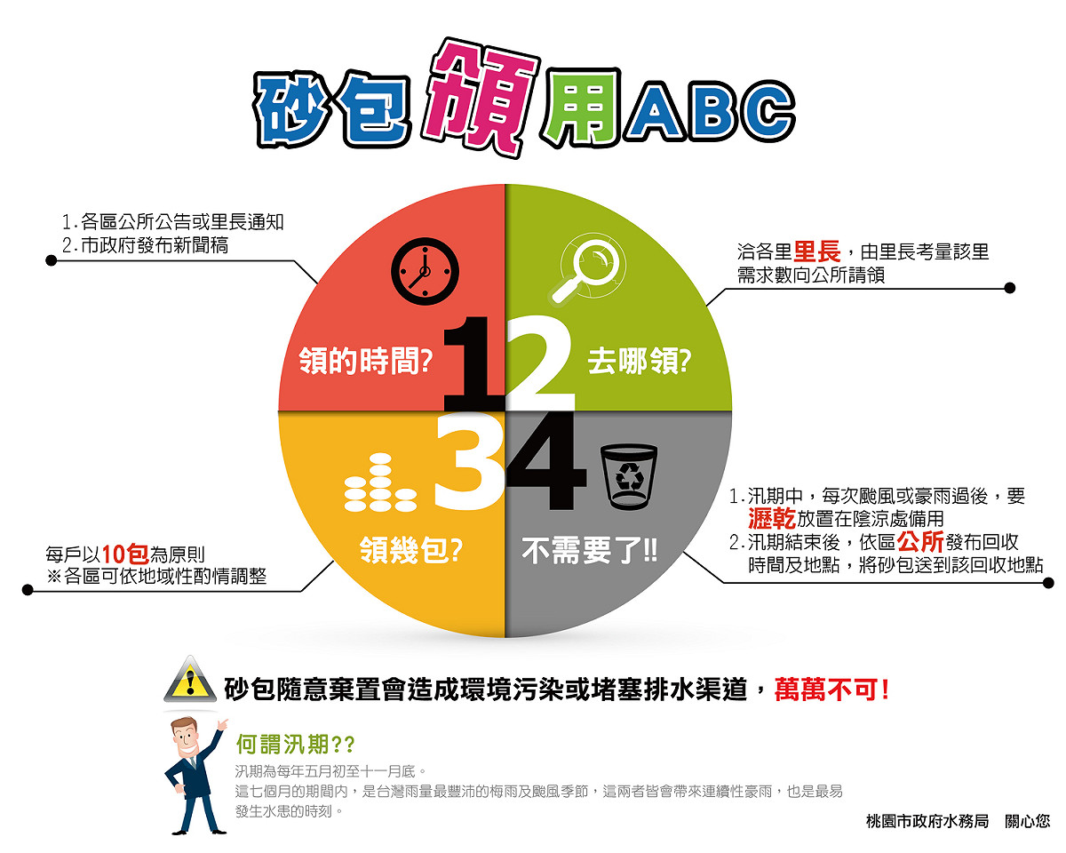 砂包領用ABC 圖:桃園市政府提供