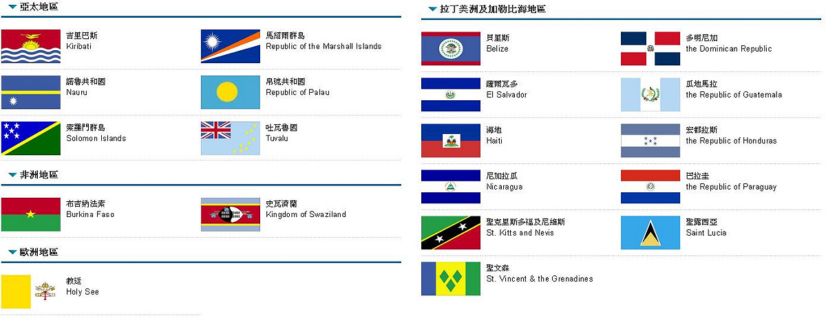 巴拿馬宣布斷交後，台灣邦交國僅剩下20個，史上最少。 圖：翻攝外交部網站