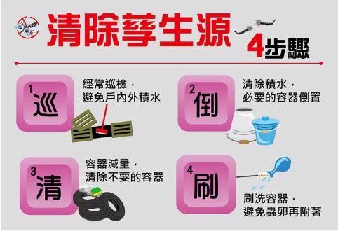 高雄市政府呼籲民眾，雨後要立刻清除積水容器，只要5毫升的積水就可讓蟲卵變孑孓，落實「巡、倒、清、刷」，才能有效控制疫情爆發。 圖：高雄市政府衛生局提供