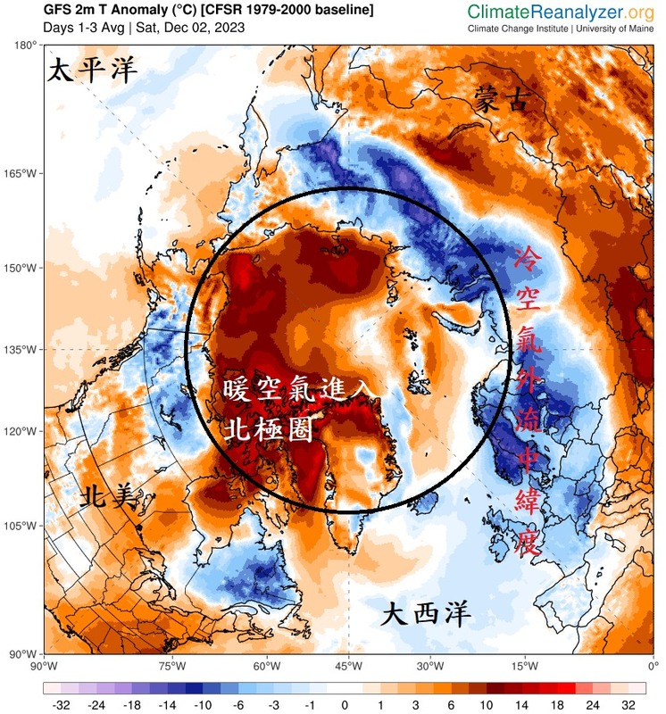 鄭明典就於臉書表示，「負北極振盪正在發生中」，偏暖的空氣流入北極圈。 圖：翻攝自鄭明典臉書