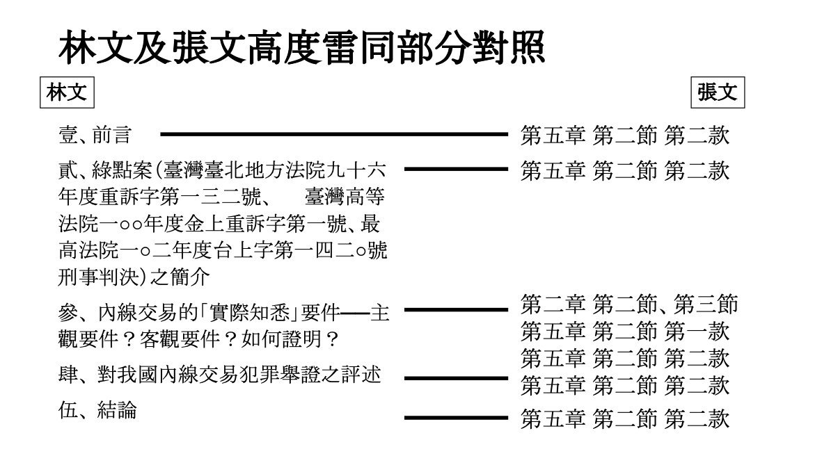 時代力量立委邱顯智踢爆民進黨立委候選人林志傑升等論文涉嫌一稿兩用。 圖：時代力量立委邱顯智辦公室/提供