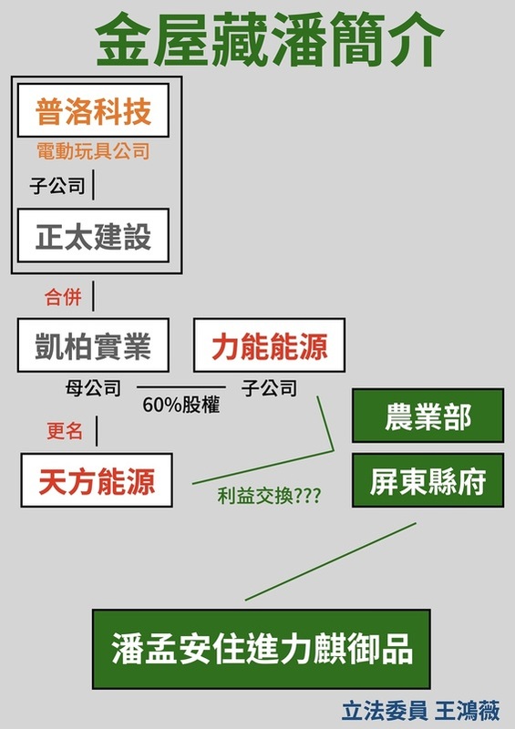 潘孟安被指控住在財團提供的台北市萬華區豪宅內。 圖：王鴻薇辦公室/提供