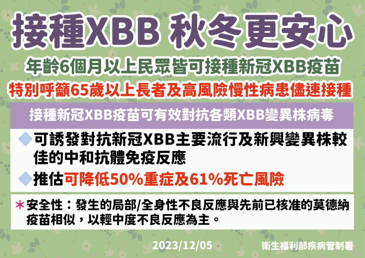擔憂新冠疫情恐再起，疾管署呼籲6個月以上民眾，尤其是65歲以上長者及慢性病患等高風險族群，趕快接種及早獲得保護力，降低感染COVID-19後發生重症和死亡風險。 圖：疾管署／提供
