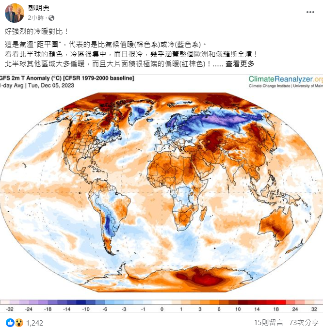 今日氣溫距平圖，棕色系代表的是比氣候值暖、藍色系代表氣候值冷。 圖：取自鄭明典