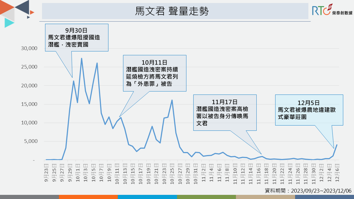 國民黨立委馬文君洩密風波引起關注，違建爭議再釀討論。 圖：《榮泰創數據》提供