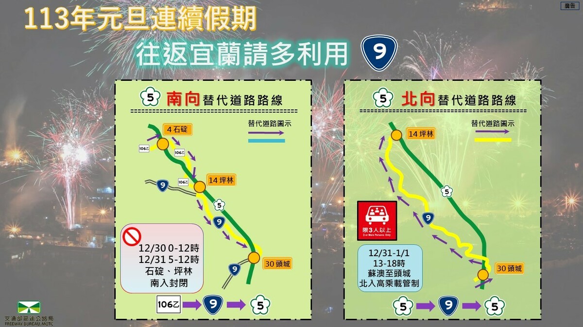 113年元旦連續假期替代道路路線。 圖：高速公路局／提供