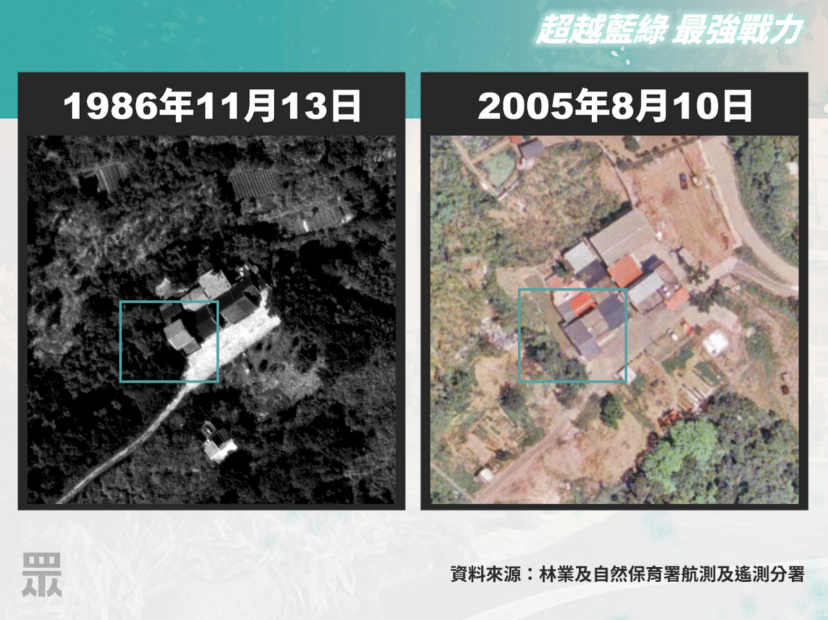 民眾黨不分區立委提名人黃國昌指民進黨總統候選人賴清德萬里老家違建2003、2004年才蓋好。 圖：民眾黨 / 提供