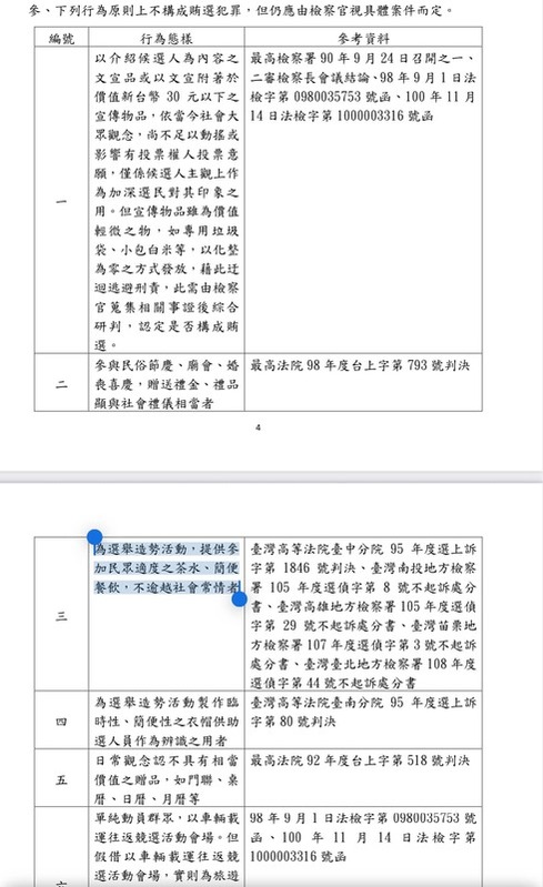 黃帝穎說明，根據法務部函釋，為造勢活動提供適度茶水、簡便餐飲，排除是賄選樣態。 圖：取自黃帝穎臉書