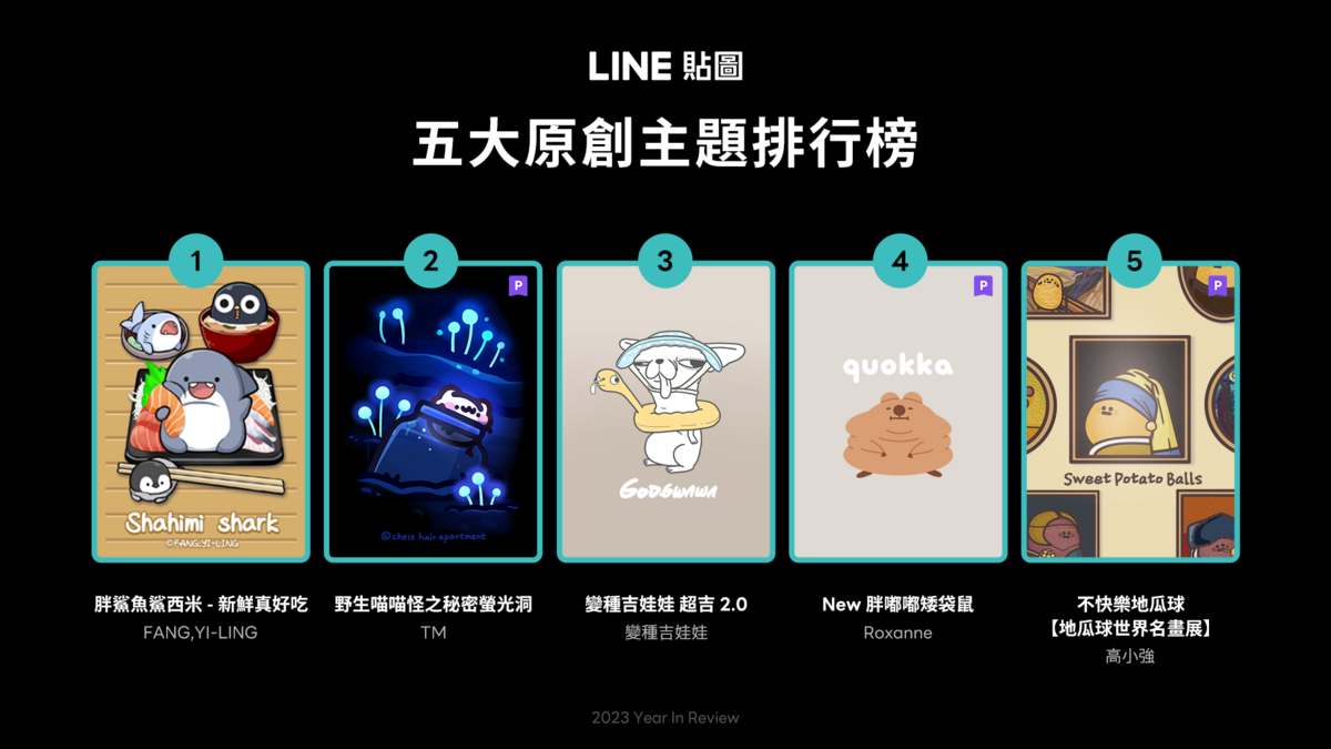 LINE貼圖公布2023年五大原創主題人氣排行榜 圖：LINE/提供