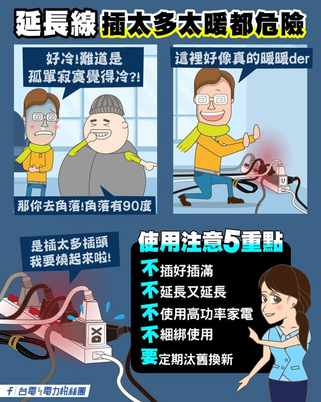 台電提醒使用延長線時要注意5大重點。 圖：取自台電電力粉絲團