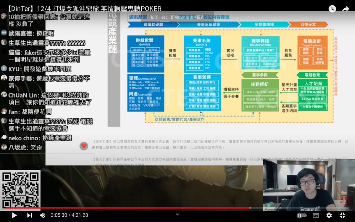 丁特表示自己的《英雄聯盟》戰隊成立4年，所有錢都是自己一人支出，完全沒有拿過政府一毛補助。 圖：翻攝自Dinter YT頻道