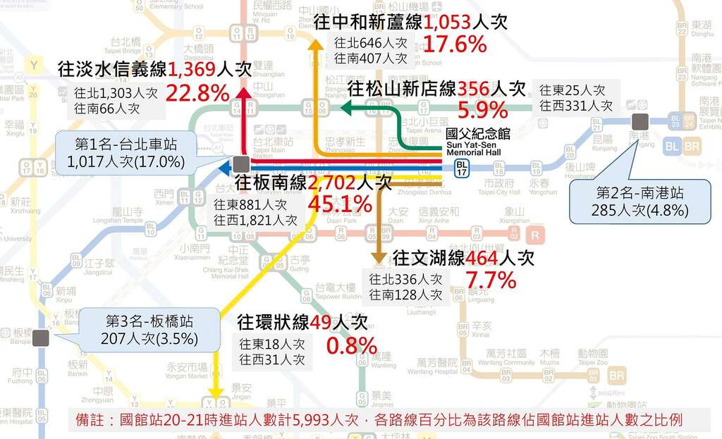 亞錦賽開幕戰散場運量分布。 圖：台北大眾捷運股份有限公司／提供