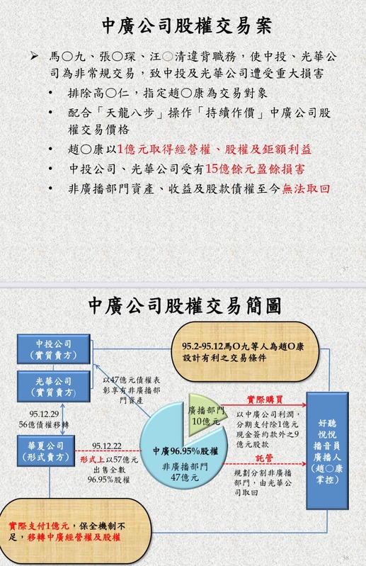 三中案起訴書簡報 圖：黃帝穎臉書